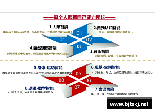 奥斯卡：职业生涯数据与成就综述