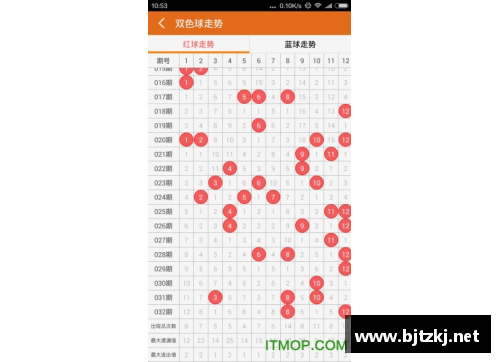 欧洲杯彩票中奖记录分析与研究