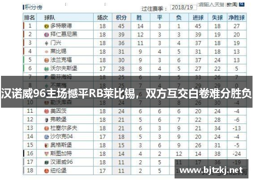 汉诺威96主场憾平RB莱比锡，双方互交白卷难分胜负
